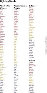 Action Writing Tips A Good Scene Includes Book Writing Tips Writing Tips Words