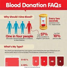 Donating blood plasma is an easy way to make up to $400 per month for just a few hours of your time. Blood Donation Granthealth Org