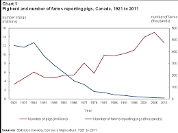 The Changing Face Of The Canadian Hog Industry