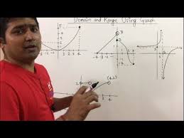 Domain And Range Of A Function Using Graph In Hindi Example Part 2 Youtube