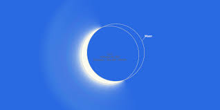 The eclipse predictions presented here do. Nepal May Witness Ring Of Fire During Annular Solar Eclipse On June 21 The Himalayan Times Nepal S No 1 English Daily Newspaper Nepal News Latest Politics Business World Sports Entertainment