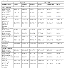 Table 2 From Determination Of Systolic Blood Pressure