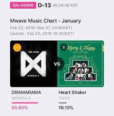 Mwave Music Chart January Voting Open