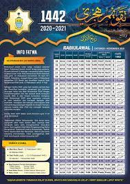 For more information and source,. Berdasarkan Rukyah Jabatan Mufti Negeri Pulau Pinang Facebook
