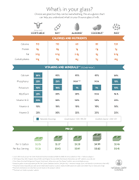 whats in your glass understanding alternatives to milk in