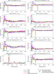 Please note that the you can only check your results on the provided link from 6pm 22 january to the end of day 29 january 2020 (a total of 7 days). Accurate Autocorrelation Modeling Substantially Improves Fmri Reliability Nature Communications