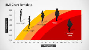 bmi chart powerpoint template