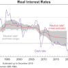 Commonwealth bank also puts different prices on its variable interest rates and its fixed interest rates. 3