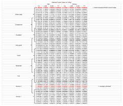 power profiling trainingpeaks