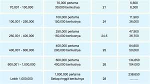 Pendapatan sewa individu merupakan kategori pendapatan yang akan dikenakan cukai. Cara Pengiraan Cukai Pendapatan 2017 Borang Nyata Terpinda Individu Di Bawah Seksyen Ii Kadar Kalau Rasa Artikel Ini Bermanfaat Jom Share Supaya Lebih Ramai Orang Salam Sejahtera Tuan Saya
