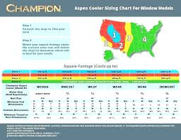 evaporative air cooler vs air conditioner