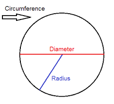 How to find the radius of a circle? Calculating The Circumference Of A Circle Pre Algebra More About Equation And Inequalities Mathplanet