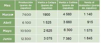 Ejemplos de preguntas — matemáticas, grado 4. Me Pueden Pasar La Pagina 120 Y 121 De El Libro De Matematicas De 3 Er Grado Es Que Mi Maestro No Ensena Y Yo Si Quiero Aprender