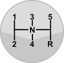Here's how to drive a manual transmission safely. Gear Stick Wikipedia