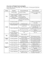 A modal verb might also be referred to as a 'helping' verb and these are very common within the english language. Overview Of Modal Verbs In English Pdf