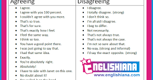 Maybe you would like to learn more about one of these? Contoh Dialog Bahasa Inggris 2 Orang Tentang Expressing Agreement And Disagreement Englishiana