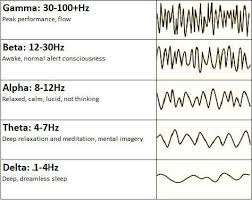 brainwave frequencies chart brain waves meditation