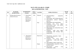 Soal agama kristen smp kelas 8 semester 1. Soal Uts Fiqih Kelas 7 8 9 Jawabanku Id
