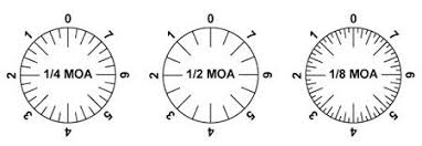 what is moa we help you understand minutes of angle for