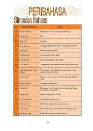 Maybe you would like to learn more about one of these? Peribahasa Dan Maksud Tahun 5