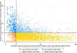 Retail prices of automobile fuels have reached record highs across the country. Vulnerability To Fuel Price Increases In The Uk A Household Level Analysis Sciencedirect