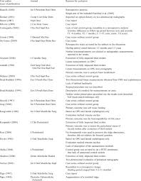 We did not find results for: List Of Excluded Full Text Papers And Reasons For Exclusion Download Table