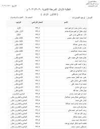 We did not find results for: Ø¬Ø±ÙŠØ¯Ø© Ø§Ù„Ø¨Ù„Ø§Ø¯ ØªØ¹Ø± Ù Ø¹Ù„Ù‰ Ù†ØªØ§Ø¦Ø¬ Ù„ÙˆØ­Ø© Ø§Ù„Ø´Ø±Ù ÙÙŠ Ø§Ù„Ø«Ø§Ù†ÙˆÙŠØ© Ø§Ù„Ø¹Ø§Ù…Ø© Ø¨ÙƒØ§ÙØ© Ø§Ù„Ù…Ø³Ø§Ø±Ø§Øª