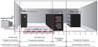 Imagine a cold glass of water on a warm day. Liquid Cooled Solution Fusionserver Liquid Cooling System High Density Server V100r005 User Guide 01 Huawei