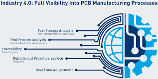 Conclusively, the 4ir has far reaching implications for education in nigeria and its institutions. Industry 4 0 Drives New Perspective On Pcb Manufacturing Ee Times
