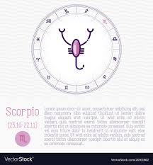 Scorpio In Zodiac Wheel Horoscope Chart