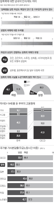 미투의 혁명, 혁명의 미투](2)남성의 탄생 - 10대 땐 여학생을 성적 대상화…성인 돼선 룸살롱 문화 - 경향신문