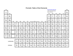 Basic Printable Periodic Table Of The Elements Periodic