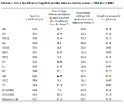 Sep 23, 2020 · top des prénoms en france (2020) septembre 22, 2020; Les Inegalites Scolaires En Suisse Social Change