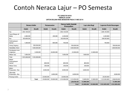 Neraca ini bukanlah bagian dari laporan keuangan, tetapi datanya sangat membantu perusahaan saat hendak menyusun laporan keuangan dalam periode tertentu. Contoh Neraca Lajur 12 Kolom Cara Golden