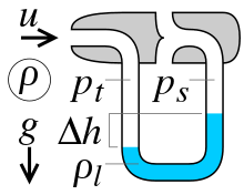 Pitot Tube Wikipedia