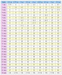 Weight Chart Designer Yorkies Yorkiepuppyweightchart