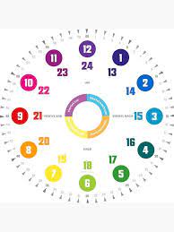 Bastelvorlagen zum ausdrucken kostenlos schablonen zum ausdrucken als pdf basteln vorlagen kostenlos ausdrucken bastelvorlagen für kinder.mit zifferblatt uhr zum ausdrucken kalender basteln vorlagen zifferblatt ohne zeiger zum ausdrucken frisch kindern uhren kinder lernuhr selbst. Lernuhr Fur Kinder Im Minimaldesign C Hatgirl De Uhr Fur Kinder Minmaldesign Uhr Von Hatgirldesign In 2021 Uhr Lernen Kinder Uhrzeit Lernen Lernuhr
