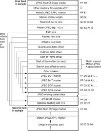Media Data Atom Types The informal name of the committee which created this specification.