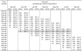 Average coffee table size involve some pictures that related one another. Constant Maturity Futures Prices Value At Risk Theory And Practice