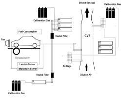 Flow Chart Of Air Compressor Figure 5 Shows About The