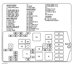 Fleetwood 1999 discovery parts and service manual pdf view and download fleetwood 1999 discovery parts and service manual online. Diagram 94 Geo Tracker Fuse Box Diagram Full Version Hd Quality Box Diagram Soadiagram Assimss It