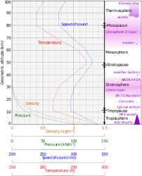 Atmosphere Of Earth Wikipedia