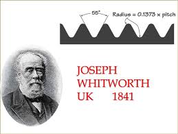 Fastenerdata Bsw Threads British Standard Whitworth