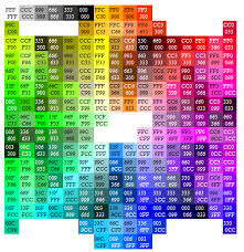 Format perlu anda ketahui bagaimana permformatan pada kode warna di triplet rgb, berikut penjelasannya terdiri dari enam buah. Color Codes Html Css Wiki Fandom
