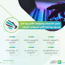 مشاريع السعودية On Twitter كلية الأمير محمد بن سلمان للأمن السيبراني والذكاء الاصطناعي وشركة كايرون الأمريكية توقعان مذكرة تفاهم لتحقيق لشراكة استراتيجية بينهما Https T Co Mqjbjjx49g