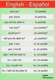 Pin By Shantel Marie On Pins To Learn Spanish Learning Spanish Vocabulary Learning Spanish Spanish Language Learning