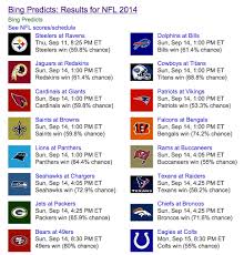 So, where does that leave everyone in the power rankings? Nfl Picks Microsoft Bing Beat Vegas Last Week Here Are Its Week 2 Predictions Geekwire
