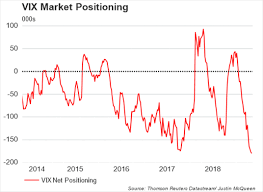 Vix Curve Inversion A Bad Omen For The S P 500