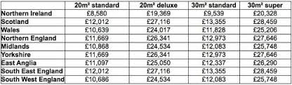 The attic is also your bedroom so there is a bed in there with a telephone you can use. How Much Does It Cost To Convert A Loft In 2019 A9 Architecture Ltd