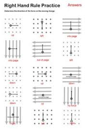 Pin By Caroline Burgess James On Experimente Physics Free Energy Generator Magnetic Field